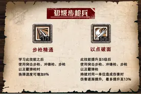 明日之后：成为最优步枪兵需要什么条件？这篇攻略就够了图片