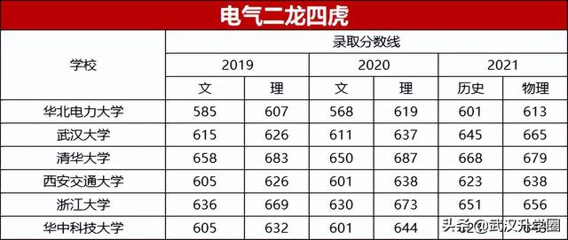 C9、G5、南北双药、电气二龙四虎，这些大学考上就是“金饭碗”