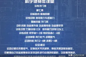 解锁「龙门架」技巧！四川省科学健身“云端微课堂”第231集图片