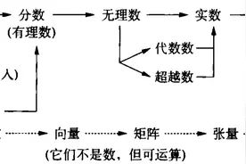 纯粹幸福讨论之参考思路：数学数系的扩充史图片