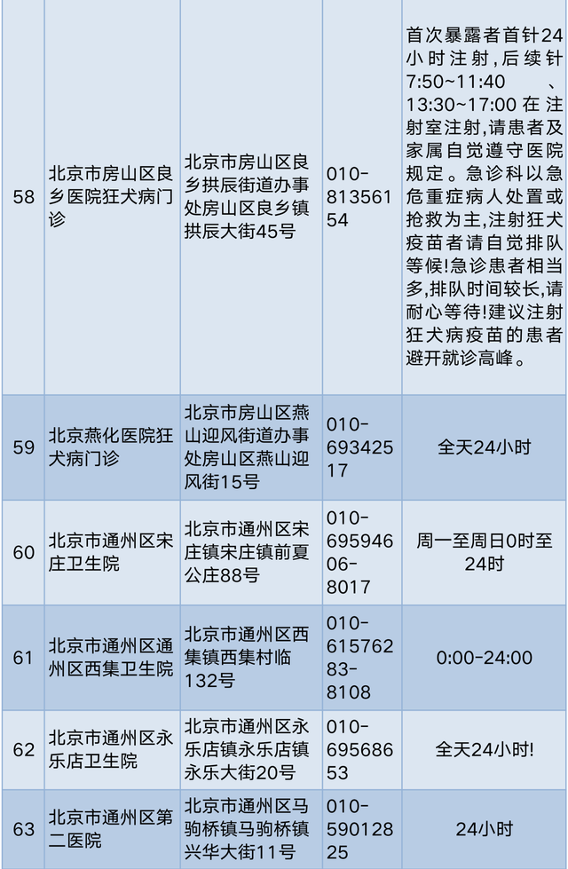 孩子被狗轻微抓伤该怎么办？快收好这份急救指南