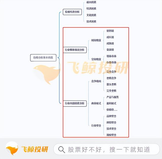 行业分析的几个“套路”,学起来很简单