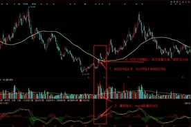 稳妥的均线交易战法（3）利用形态选股功能和560均线选股图片