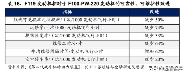 国防军工行业：航空发动机可靠性规律研究及海外案例分析