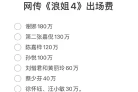 网传《浪姐4》出场费：谢娜高达180万排第一，徐怀钰只有30万垫底图片