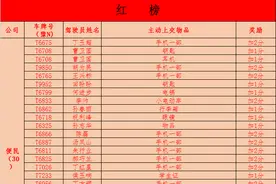 永城市第44期出租汽车行业“红黑榜”图片