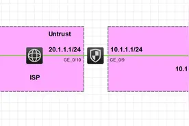 防火墙SSL VPN Web接入配置使浏览器与远端Web服务器建立安全的连接图片
