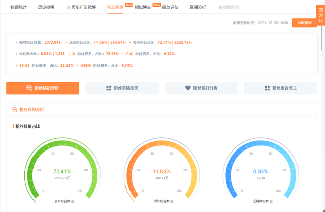 营销指南 | 几种常见的微博营销打法