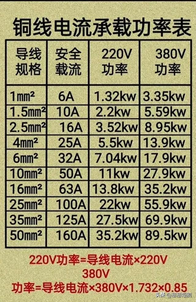 电工电子知识学习。