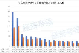 经导数据酷 | 独家盘点山东16市公积金数据：济南人均缴存额最高，青岛缴存单位最多图片