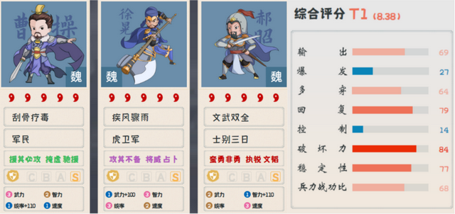 三国志战略版：“徐晃” 小身板大能量，5种玩法2种T0，平民之光！