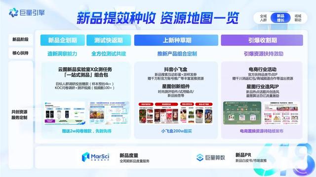 抖音618如何“抖种全收”?巨量引擎重磅首发整合营销资源方案