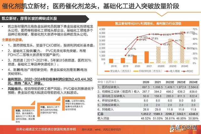 基础化工行业2022年中期策略：守正待时，掘金优质成长