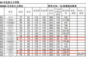 哈工大424分初试第二考生笔试不及格被刷，倒数第一366分考生上岸图片