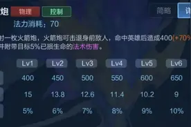 发育路真正的秒肉天花板，“疾步破空流”鲁班七号闷声发大财图片