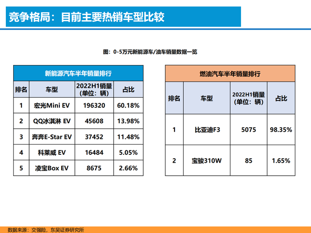 新能源汽车行业深度报告:格局展望,百花齐放,自主全面崛起