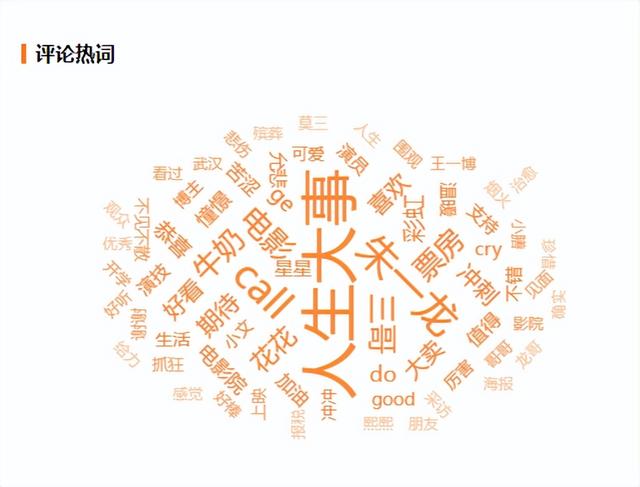 营销指南 | 几种常见的微博营销打法