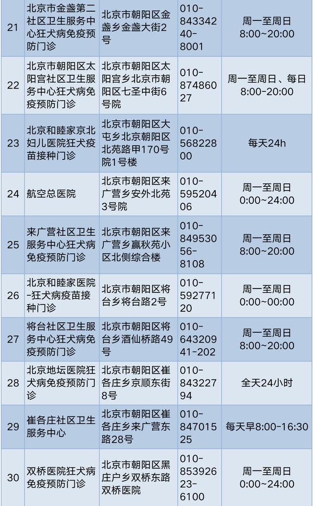 孩子被狗轻微抓伤该怎么办？快收好这份急救指南
