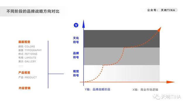 8000字深度拆解内容营销-品牌出海