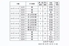 霜冻来袭！提前入冬？沈阳迎41年来最早初雪图片