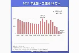 人口趋势难以调整，真正急需调整的，是触目惊心的“人口浪费”…图片