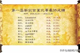 林疯狂熊市9个月10倍操作手法分享—淘股吧顶级大师图片