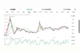 一万块钱投资股市，假如每天一个涨停板，多少天可以挣到一百万？图片