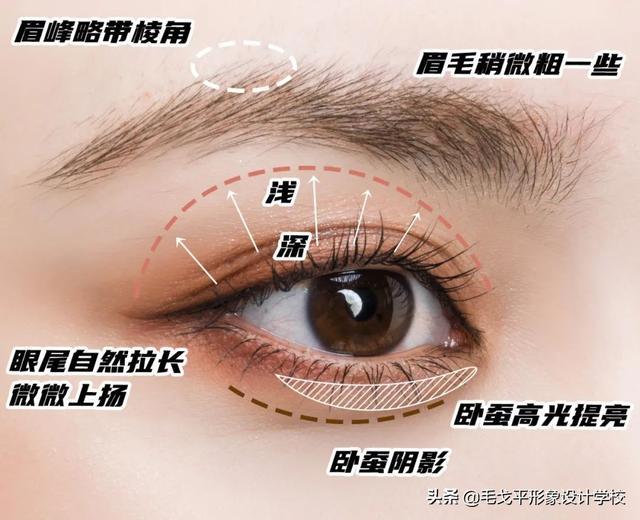 眼角化妆叫什么意思