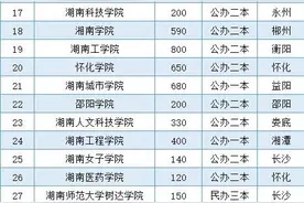 湖南“专升本”本科院校排名，快来看看你的目标院校排名多少？图片