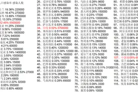 中国有多少艾滋病患者？艾滋病人最多的城市你知道是哪个吗？图片