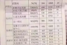 合肥20年房价变迁！从3000元/㎡到3万+/㎡！错过就是一辈子...图片