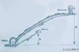 有一种水泵，不用油、不用电，就能让“水往高处流”，你信不信？图片