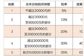 天津个体户核定征收政策详解（定期定额和定期定率）图片