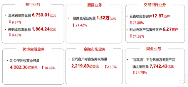招商银行卡信用卡初审通过，招商银行年报 2020 配图25