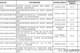 江苏省2023年度高级职称评审计划表图片