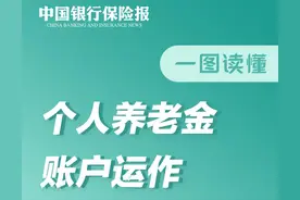个人养老金账户如何运作？一图读懂图片