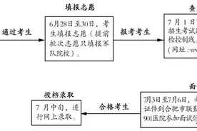 2022年安徽省军队院校招生报考须知图片