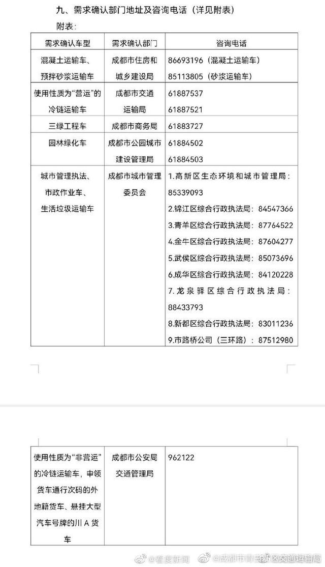 最新货车通行规定来了！#成都这些货车需申请电子通行码#
