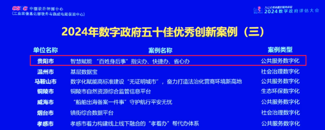 贵阳市政府门户网站，全国省会城市第二！