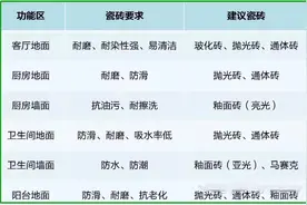 吃过亏才敢言道：瓷砖选购6大把戏+品牌，不懂就砸钱等被坑图片