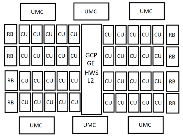 AMD RDNA 5/UDNA GPU配置曝光：最高96个计算单元