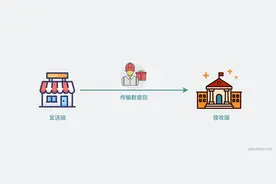 为什么我在公司里访问不了家里的电脑？图片