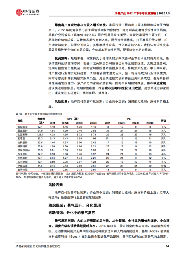2022Ѳҵ168ҳȱ棨˴ϸҵ°Ͷʲԣ