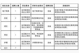 招7人！黄南州职业技术学校招教师+专业对口无教师资格证可报名图片