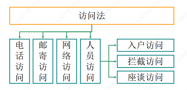 �г�Ӫ��֮���г�����