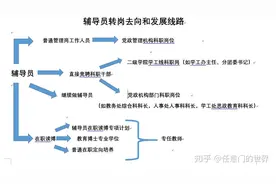 转岗！辅导员，没几个能干到正常退休图片