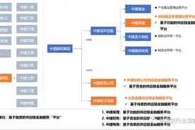 重磅！中国能建正式启动供应链金融服务平台建设图片