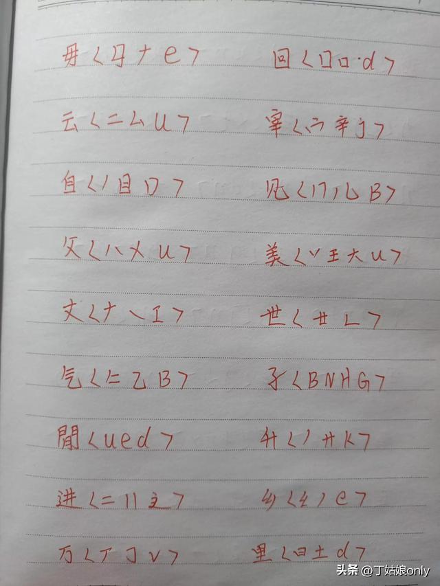 有趣的五笔字根拆解