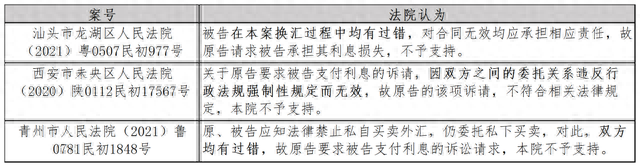 外汇网申报逾期怎么办，私下兑换外币没回款,如何追讨 配图06