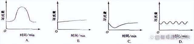 高中生物-人体内环境稳态的生理意义及调节